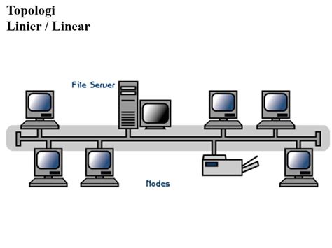 Topologi Jaringan komputer