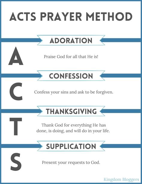 How to Pray the ACTS Prayer Model