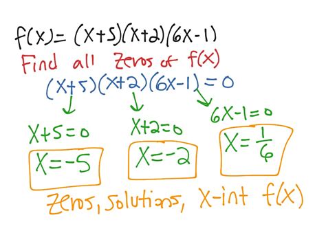 Zeros of a Function | Math, Algebra | ShowMe