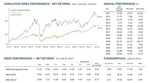 August Is The Worst Month For Emerging Market Equities | TopForeignStocks.com