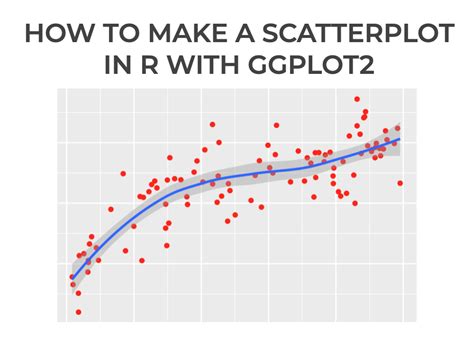 How to Make a Scatter Plot in R with ggplot2 - Sharp Sight