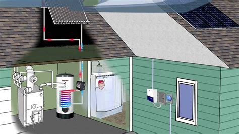 how solar water heater works? | Solar hot water system, Solar hot water, Solar panels