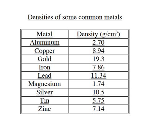 Image result for common metals | Metal, Copper, Iron