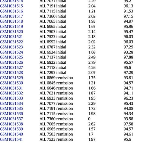 Affymetrix SNP array quality metrics. | Download Table