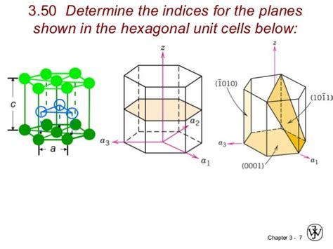 Crystallographic planes