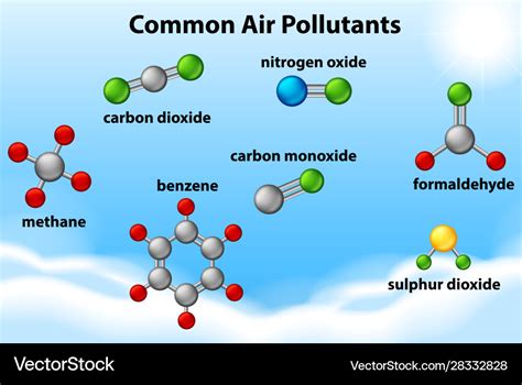 Diagram showing common air pollutants Royalty Free Vector