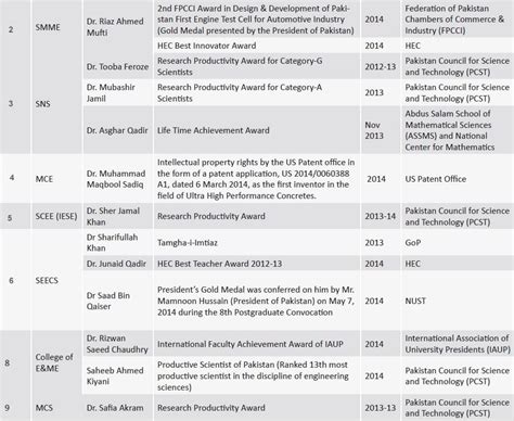 About Us – National University of Sciences and Technology (NUST)