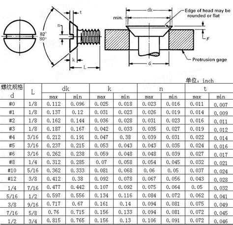 ASME/ANSI B 18.6.3 - 2010-80°开槽沉头清根螺钉Table9- 易紧通