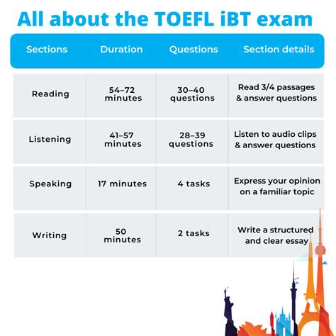 TOEFL iBT | Applause Management