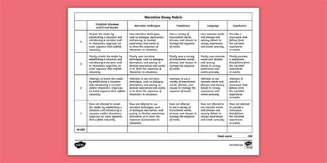 Fifth Grade Generic Narrative Essay Rubric (teacher made)