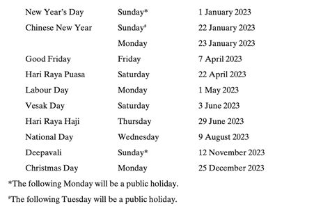 Up to 7 public holiday long weekends in S'pore in 2023 - Mothership.SG ...