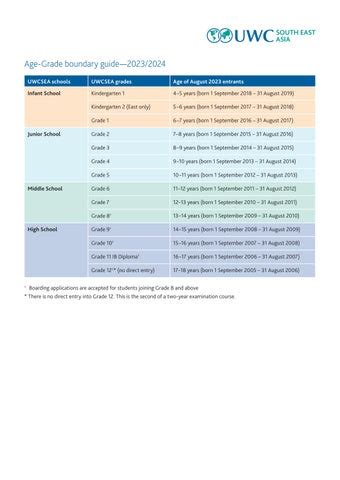 UWCSEA Age Grade Placement chart by uwcsea - Issuu