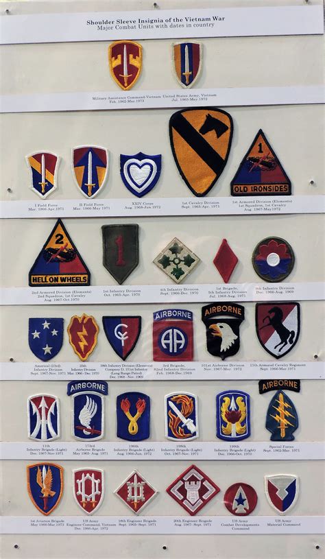 Shoulder patches add color to U.S. Army Field Artillery Museum's new gallery | Article | The ...