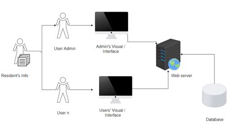 System Architecture Diagram