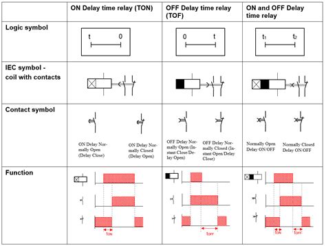 time relay – Learnchannel-TV.com