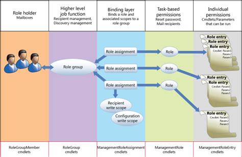 Cloud Computing vs. “Cord” Computing