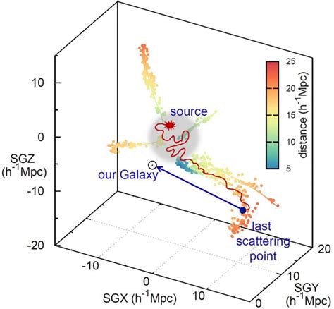 Scientists Shed New Light on Mystery Origin of Ultra-high-energy Cosmic ...