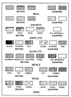 elevation symbols - Google Search | Architecture symbols, Floor plan symbols, Interior design ...