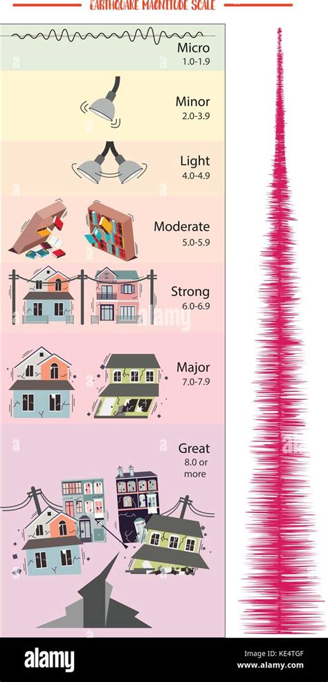 [View 43+] Earthquake Magnitude Scale Range - Recruitment House