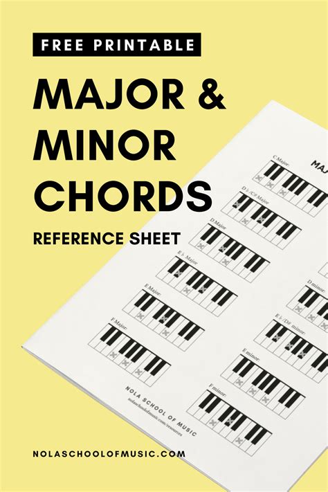 Major & Minor Chords Reference Sheet (Free Printable) | NOLA School of ...