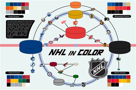 Representation of the Color Schemes used by NHL Teams : r/hockey