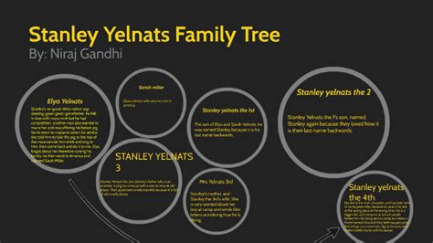 Stanley Yelnats family tree [50 point assignment] by Niraj gandhi on Prezi