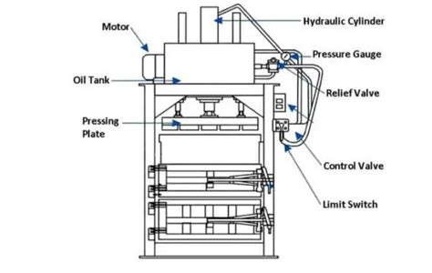 Hydraulic Press Machine Parts Name - TSINFA