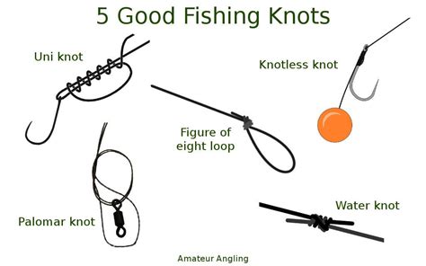 How to tie five good fishing knots - Amateur Angling