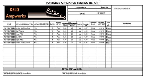 PAT testing for musicians - PAT testing PA/Musical equipment/DJ