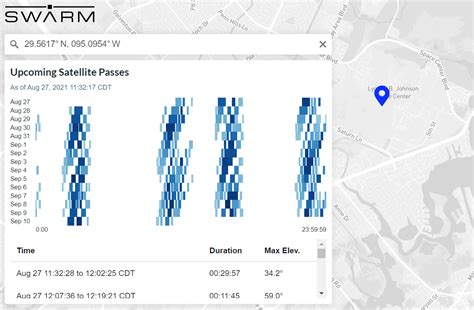 Comment: Using the Swarm Satellite Network Evaluation Toolkit – Lariva Business