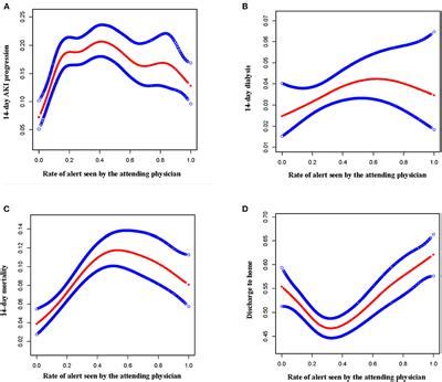 Frontiers | The rate of acute kidney injury (AKI) alert detection by the attending physicians ...