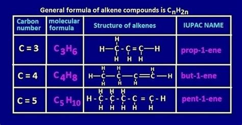 Hydrocarbon Molecular Formula - Lewis-has-Dalton