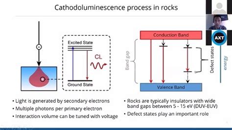 Cathodoluminescence for geology webinar now available online