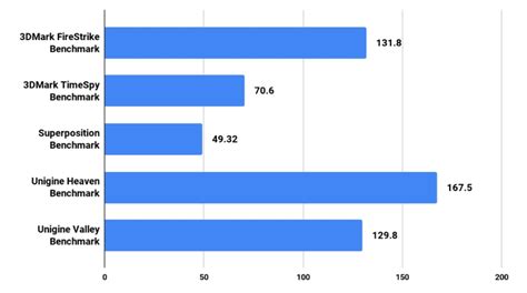 Nvidia Geforce RTX 2080 Benchmarks: 18 Games Tested