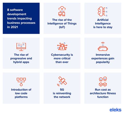 2021's 8 Biggest Enterprise Software Development Trends | ELEKS: Enterprise Software Development ...