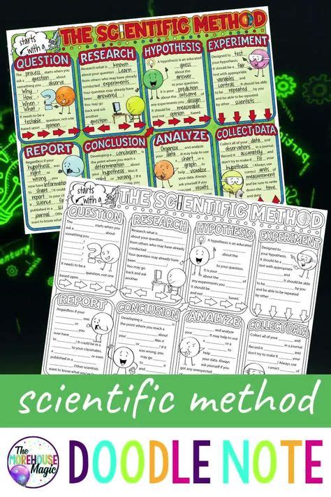 900+ Science Lab ideas in 2021 | science, teaching science, fun science