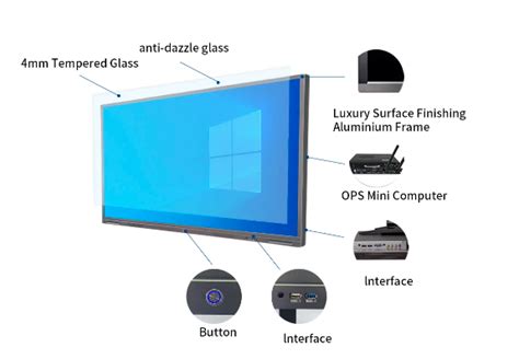 Recommend 5+ Electronic Whiteboard Brands