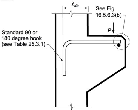 Concrete Corbel Design to ACI 318-14 — Structural Calc