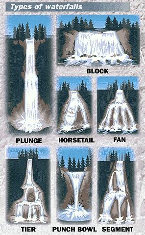 Category:Waterfalls - TEHCC Wiki