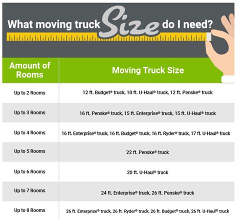 What moving truck size do I need? | U-Pack