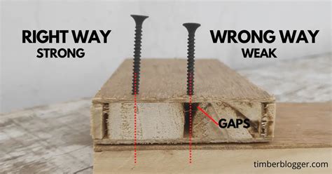 What is Blockboard (Lumber Core Plywood)? | Uses, Pros, and Cons ...