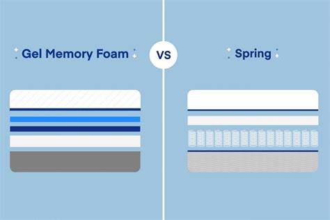 Exploring Mattress Options: Innerspring Vs Memory Foam - Sleep Rex