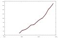 Category:Producer price indexes of New South Wales - Wikimedia Commons