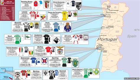 Map of Portugal stadiums: stadium locations and list of stadiums of ...