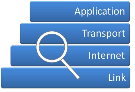 File:Internet Protocol Analysis.png - Wikimedia Commons