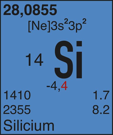 Chemie.BW: Die Basis: Silizium