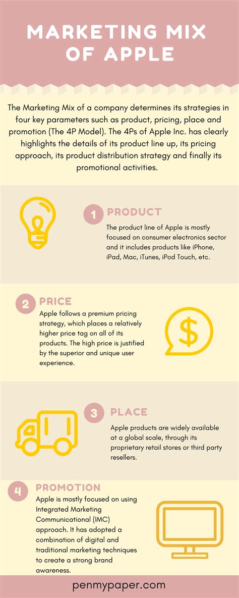 Infographic on Apple Business Strategy