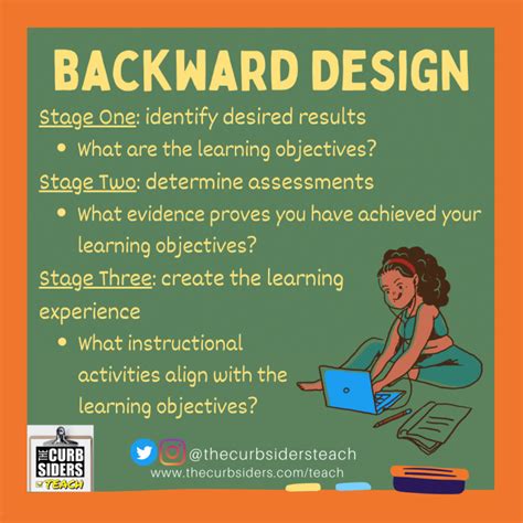 #21 Pedagogy on Rounds: How Backward Design Creates Effective Teaching - The Curbsiders