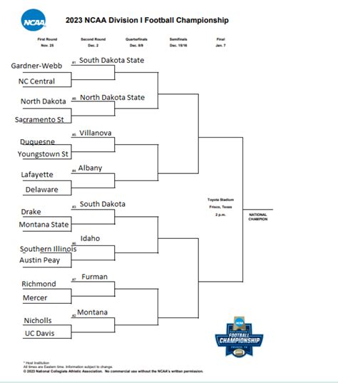 2023 FCS Bracketology Show - InForum | Fargo, Moorhead and West Fargo ...