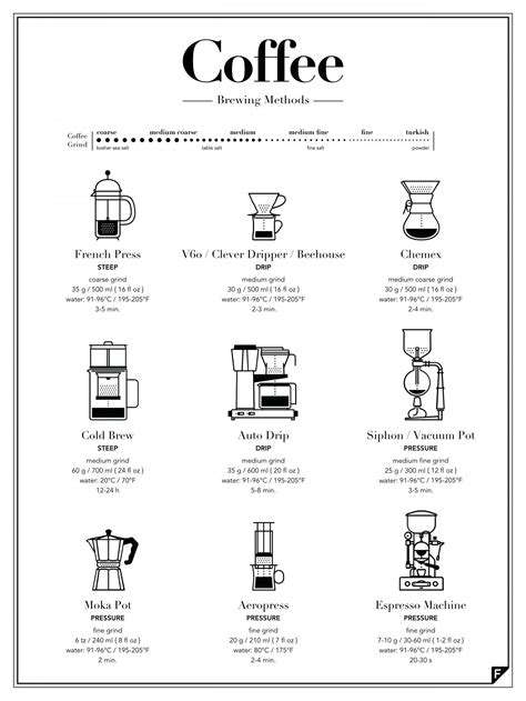 Coffee Brewing Methods | Visual.ly | Coffee brewing methods, Coffee brewing, Brewing